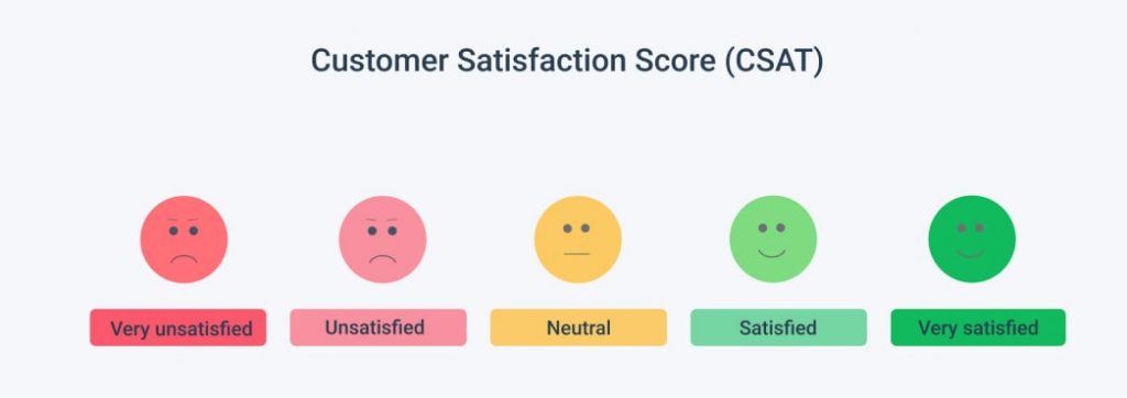 CSAT review