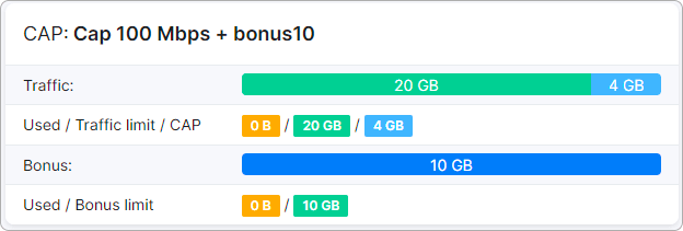 CAP dashboard