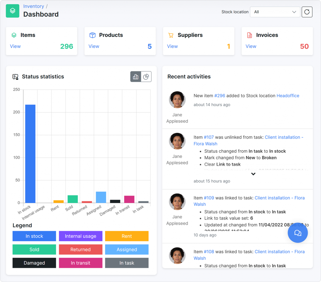 inventory dashboard