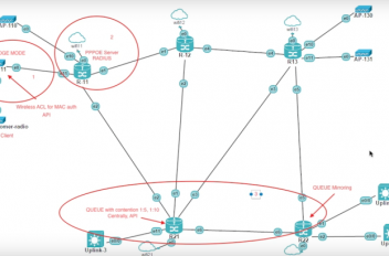How to manage network in Splynx via Radius server and MikroTik API
