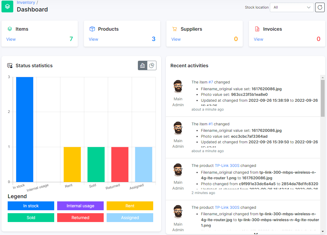 Inventory dashboard