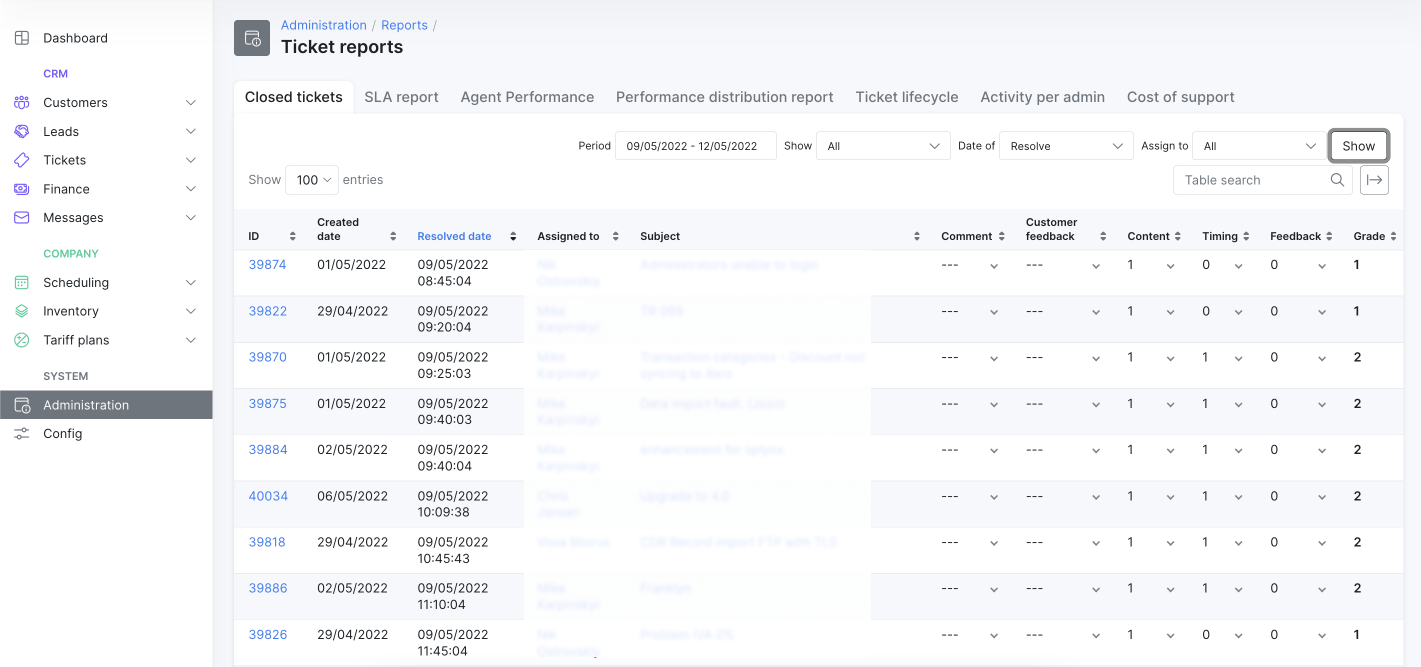 Splynx closed tickets report