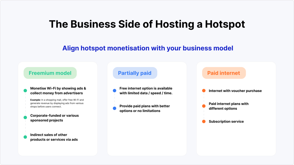 How to Monetize Hotspot Service