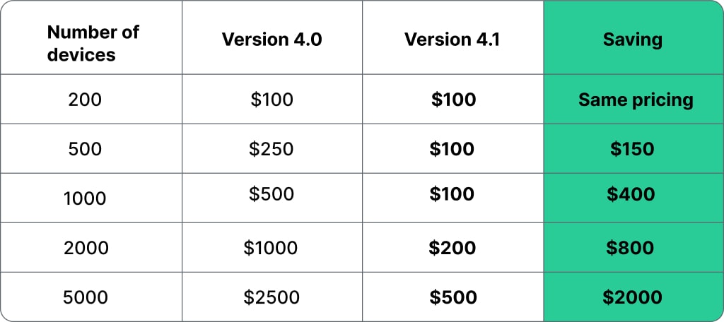 New ACS pricing comparison