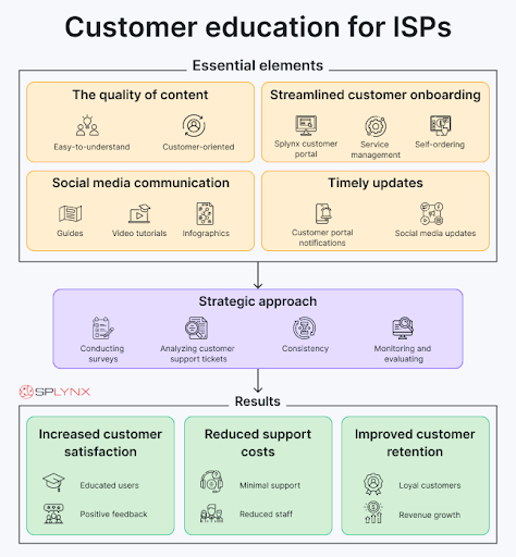 effective customer education