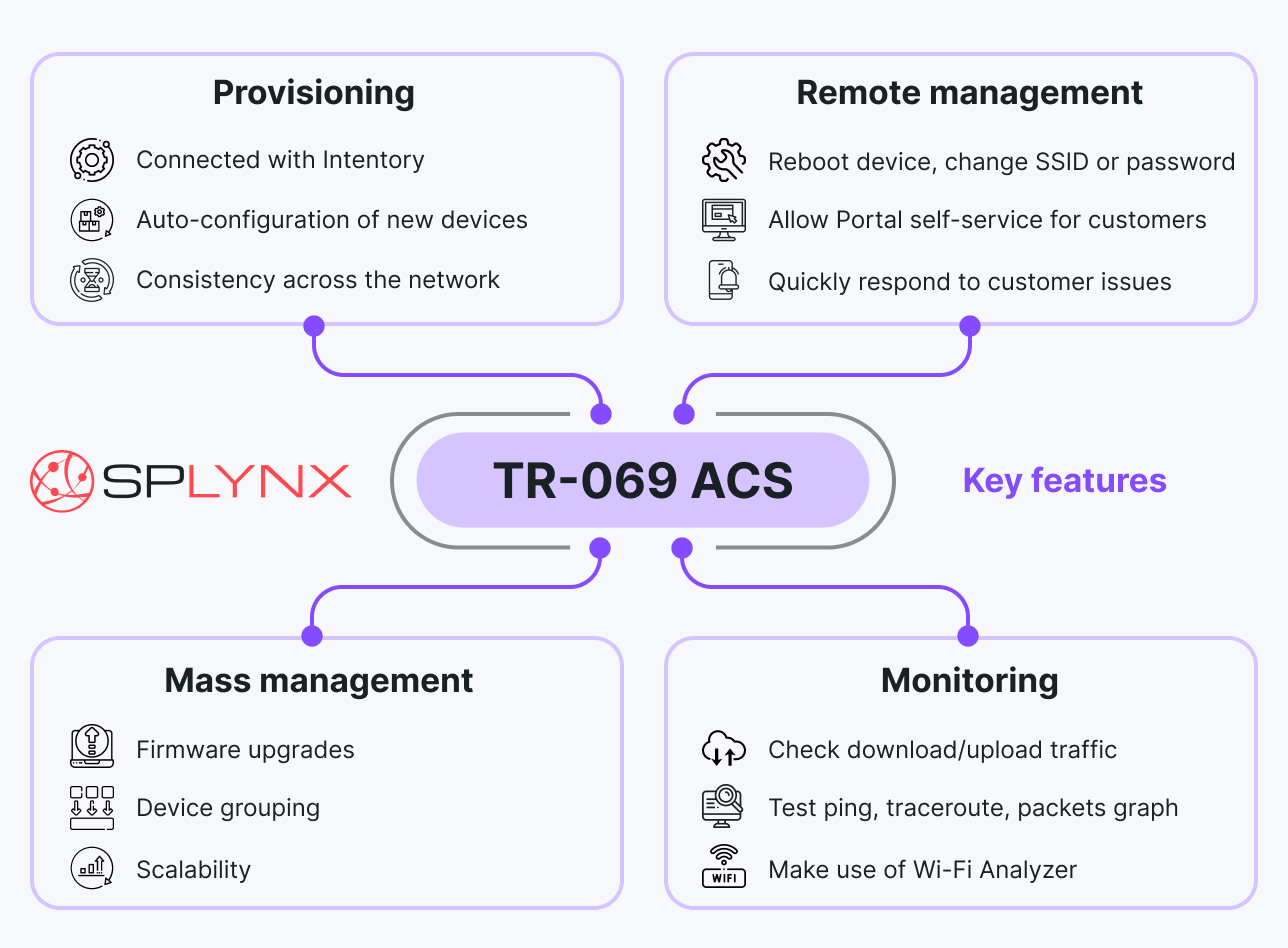 Splynx TR-069 ACS