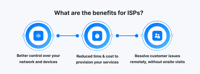 Benefits of ACS server for ISPs