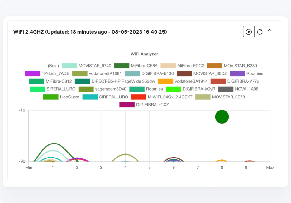 Monitoring and device diagnostics