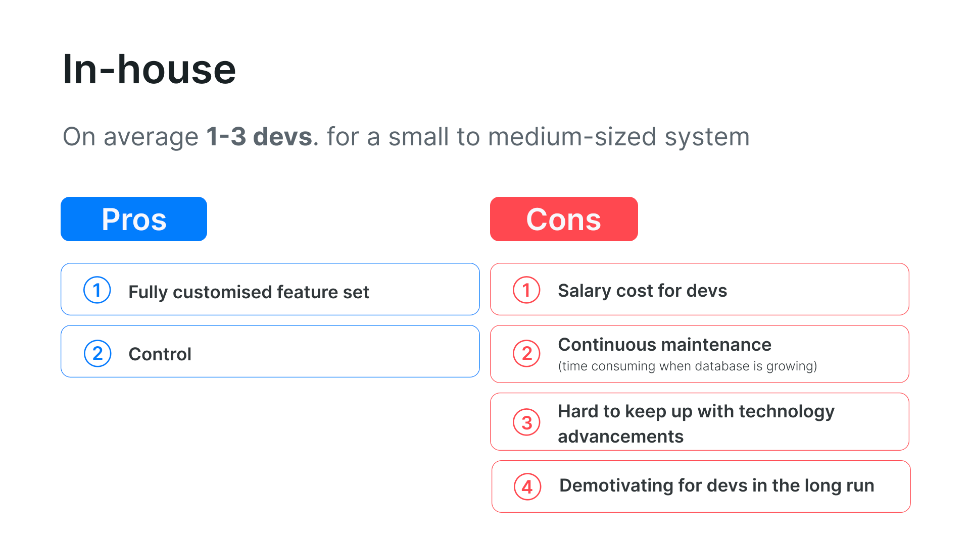 in-house software