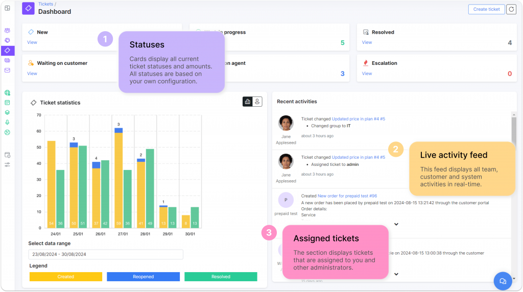 Ticketing Dashboard