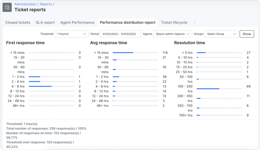 Main Reports in Ticketing