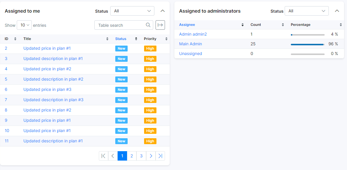 ticket dashboard