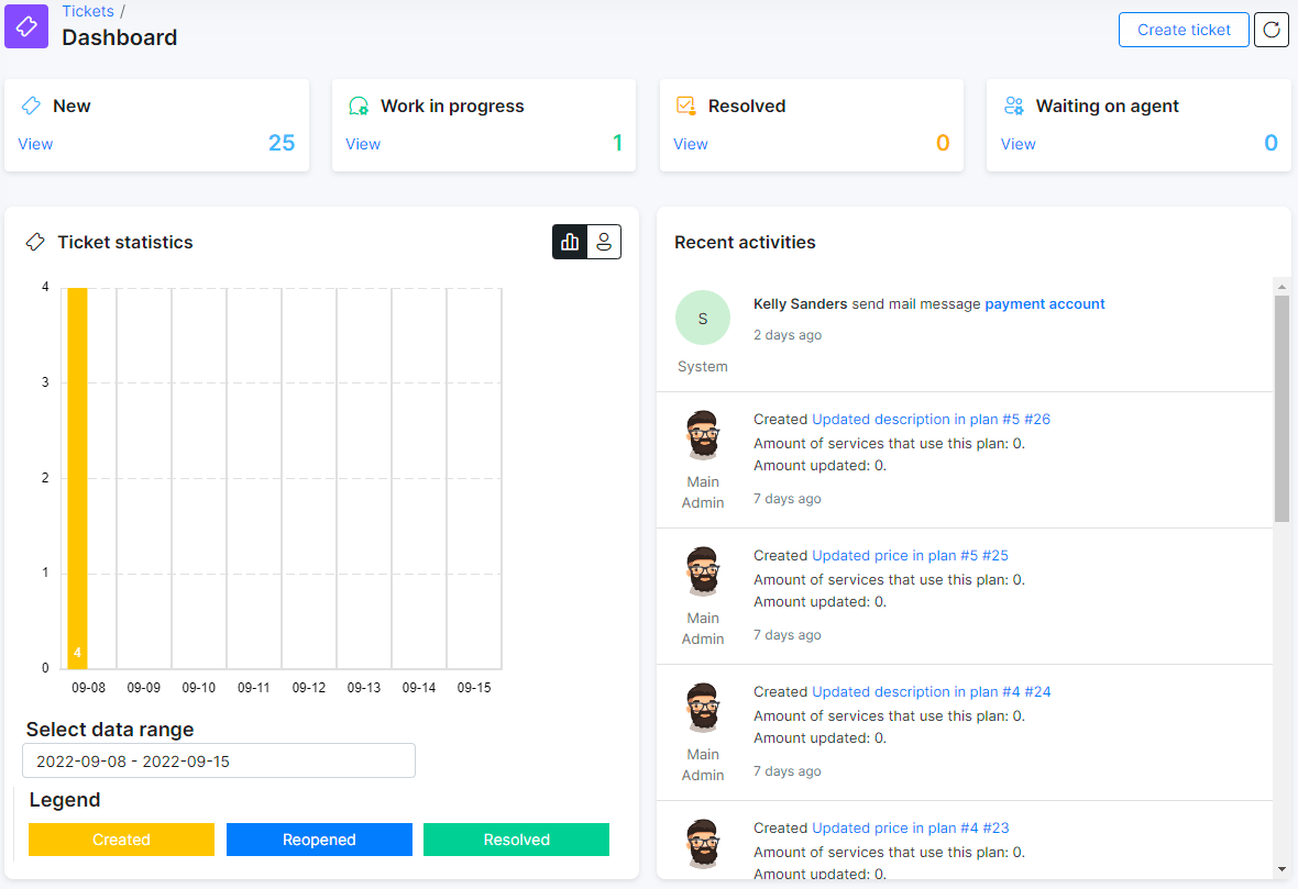 ticket dashboard