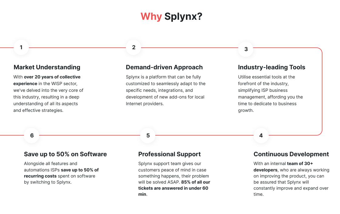 Why work with Splynx
