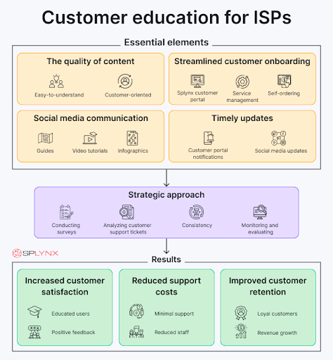 customer education