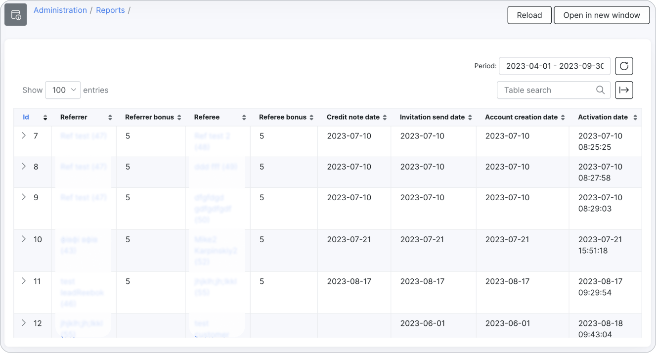 ISP Referral System Report | Splynx