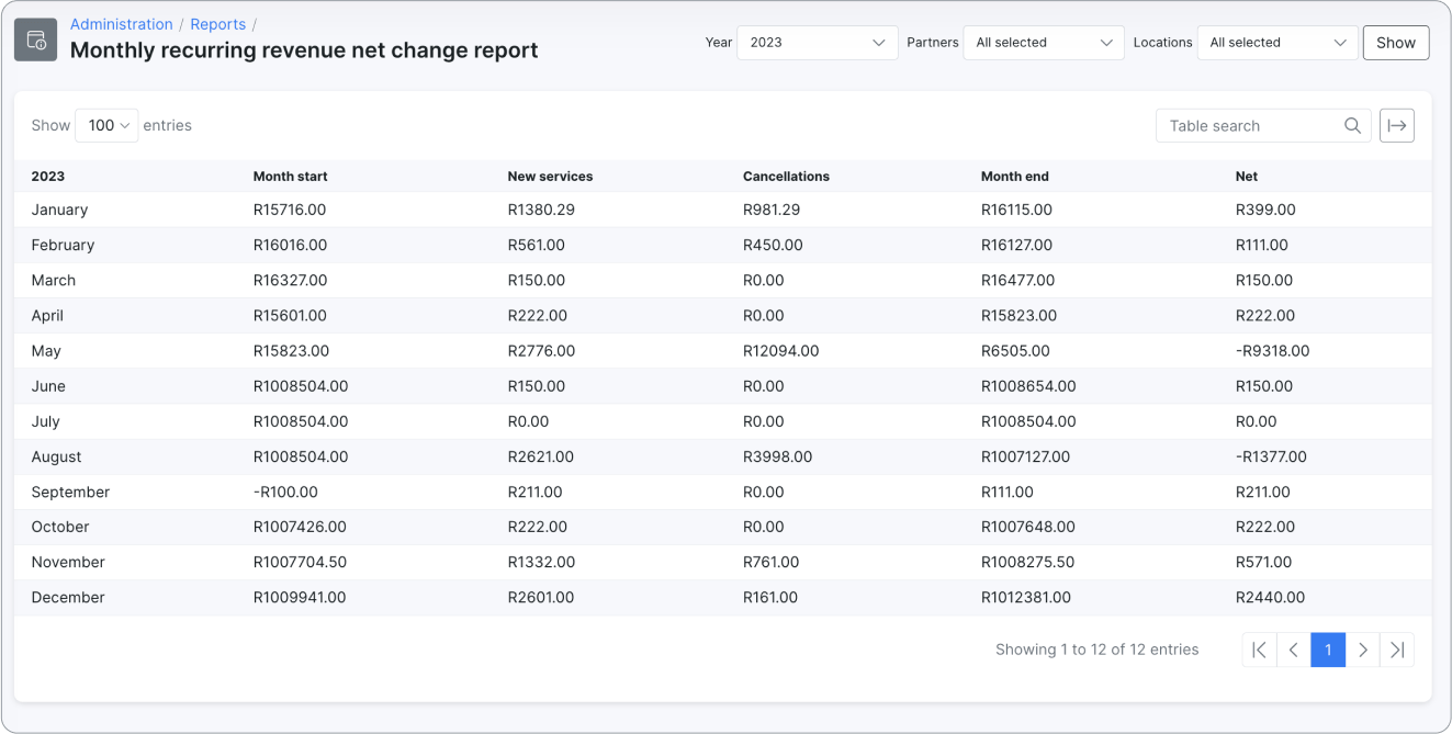 MMR net change report