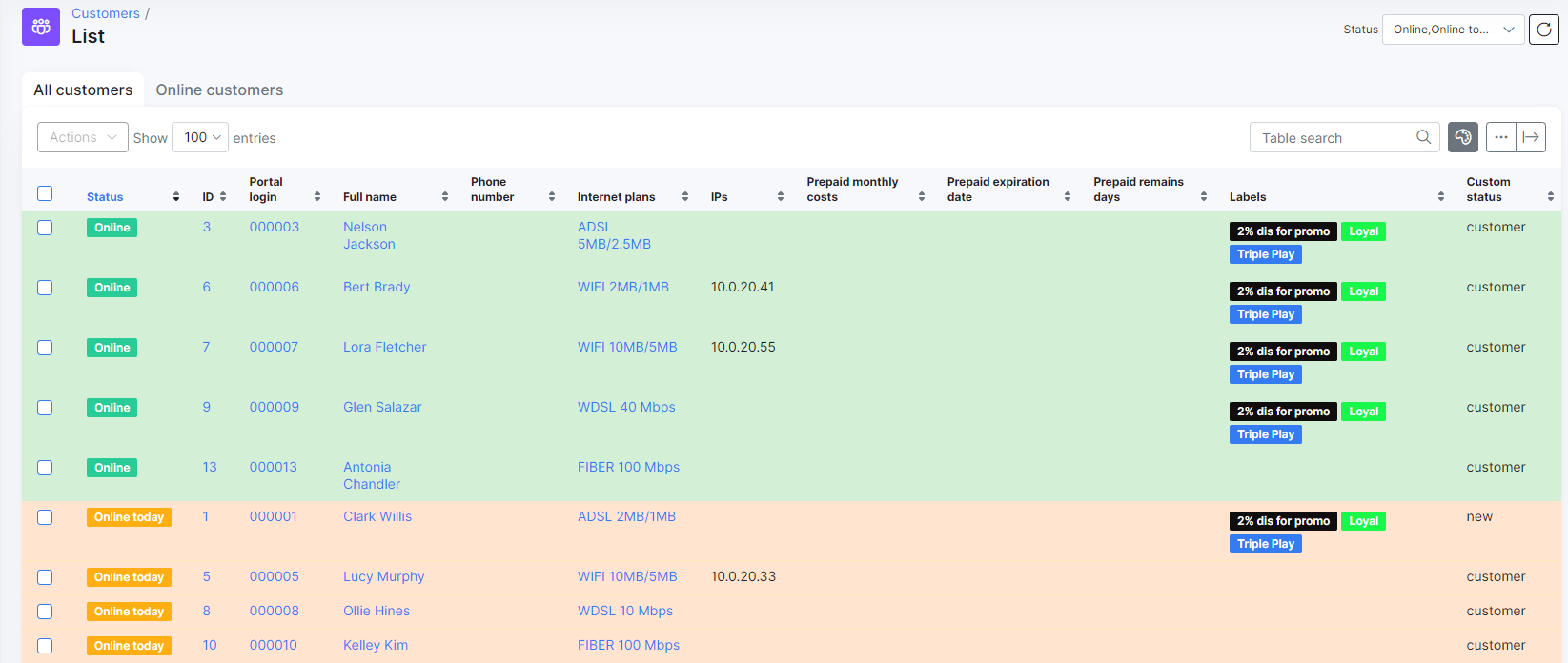 Possible ways to use Labels in Splynx to manage Customers