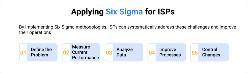 Applying Six Sigma Methodologies for ISPs