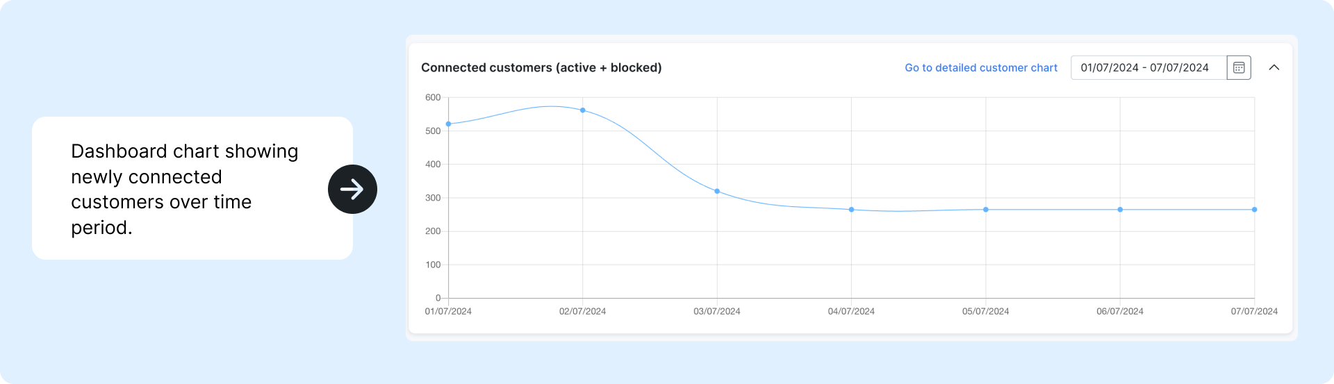 Connected customers Dashboard chart