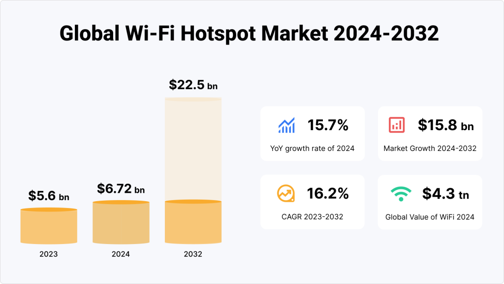 Global-Wi-Fi-Hotspot-Market