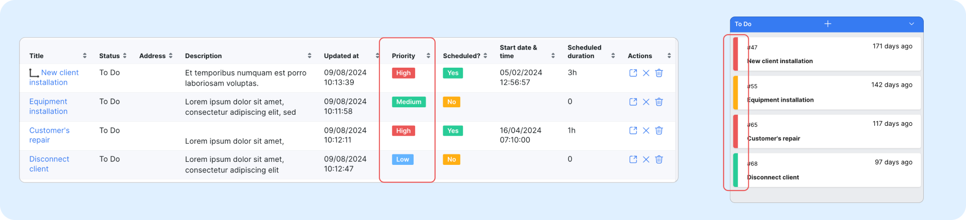 Priority lables for scheduling tasks - Splynx