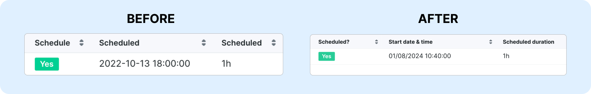 Renamed scheduling table columns