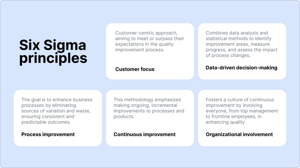 Six Sigma five key principles