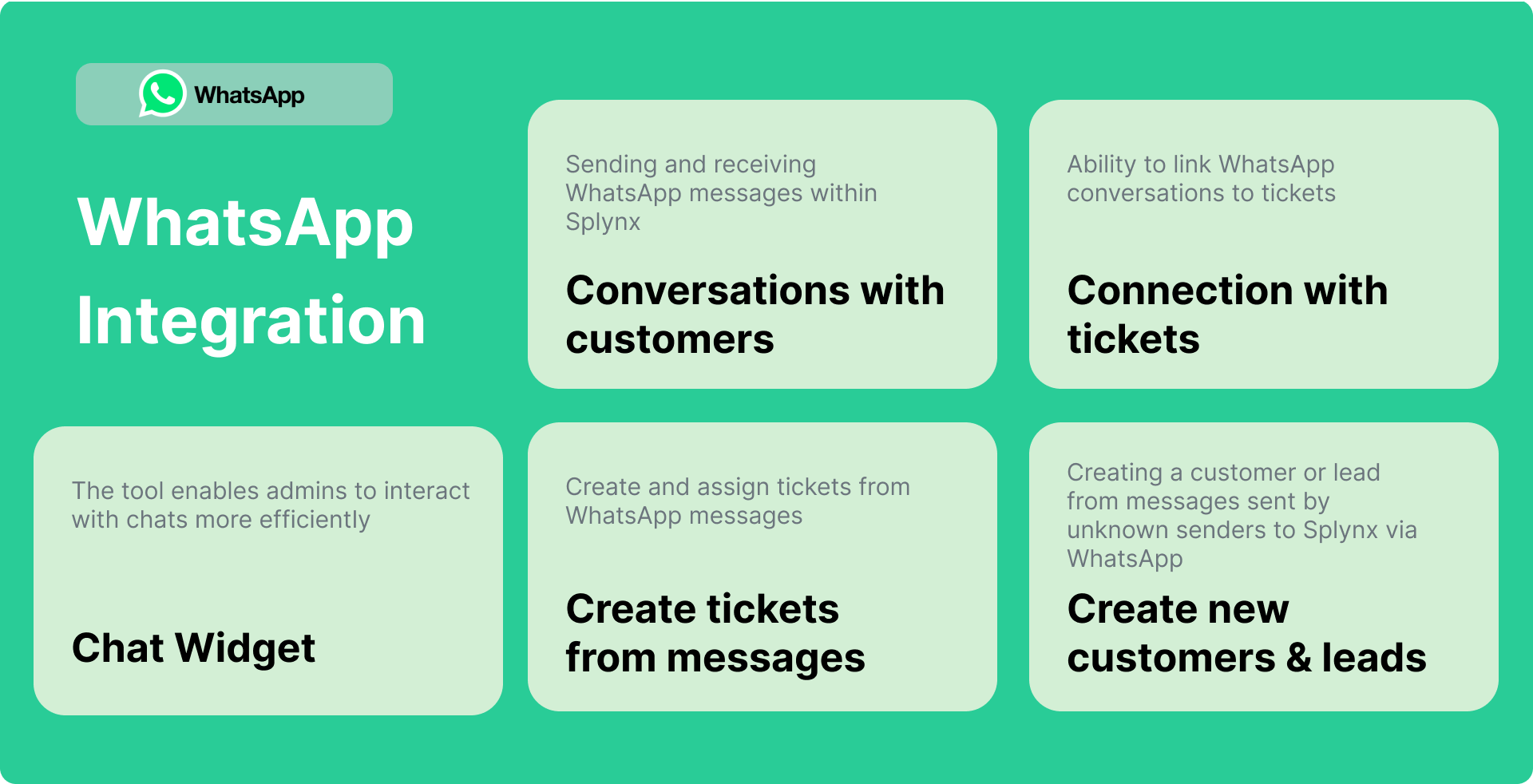 WhatsApp integration with Splynx