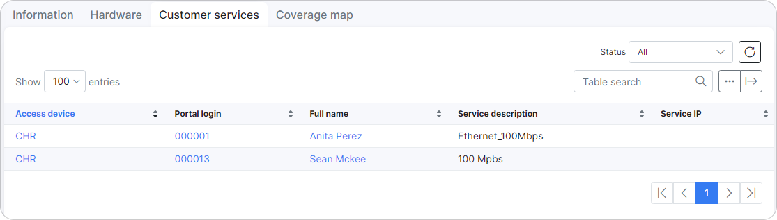 Network sites customer services - Splynx