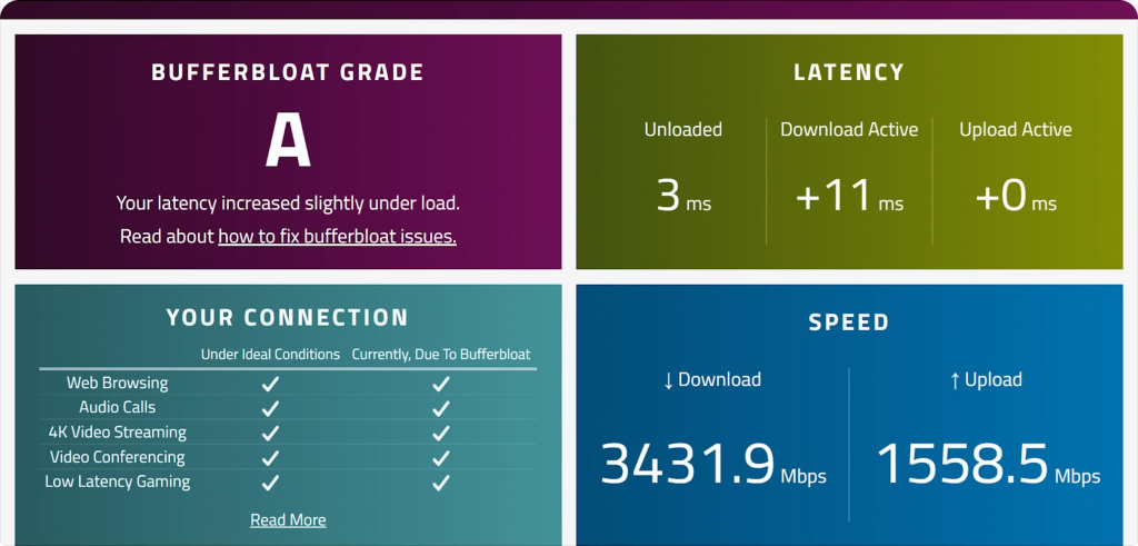 Example of the bufferbloat test