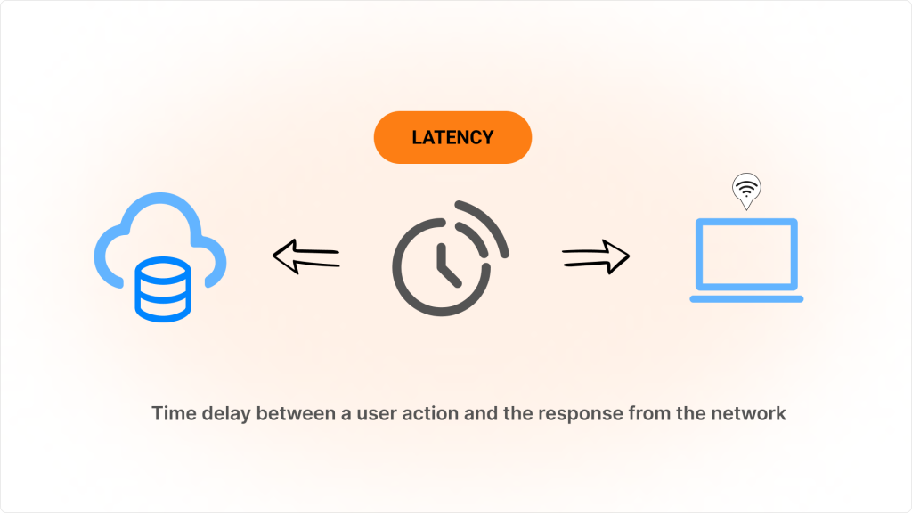 What is Latency in Networking?