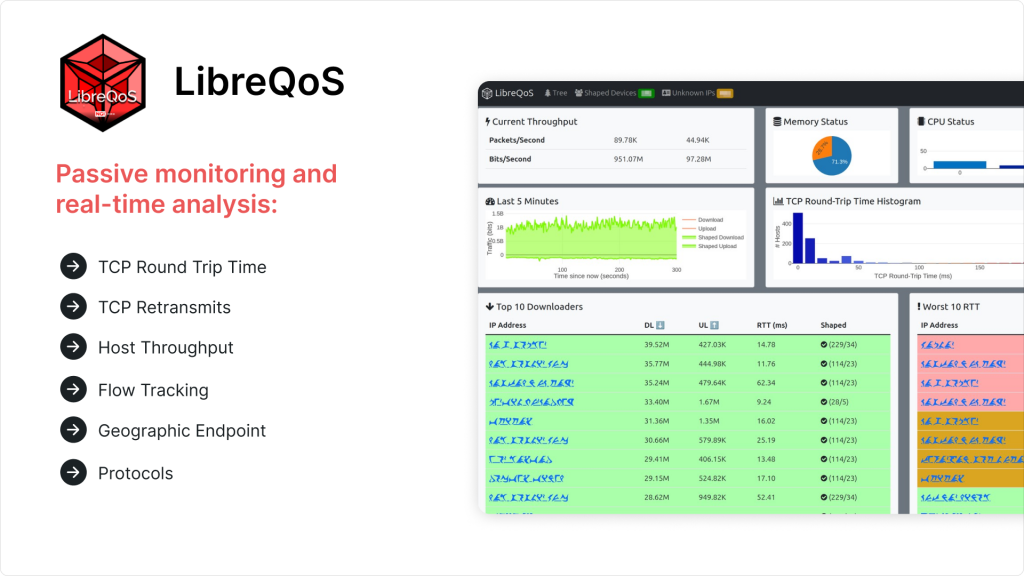 QoE middleboxes