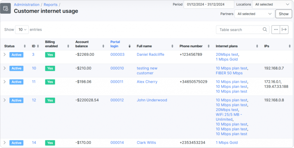 Customer internet usage sample