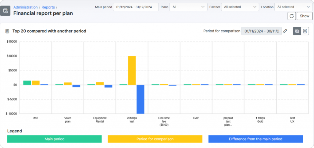 Financial report per plan sample