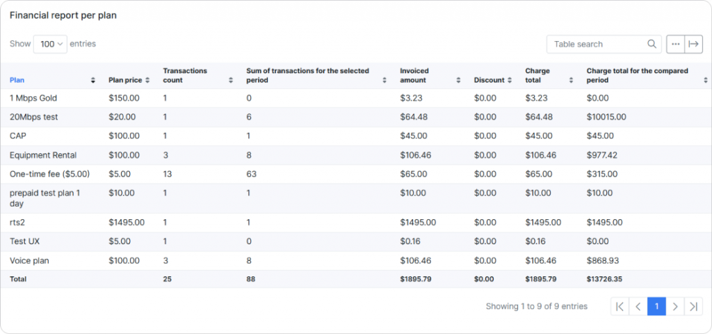 Financial report per plan list sample 