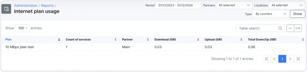 Internet plan usage sample