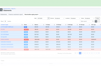 Receivables Aging report in Splynx