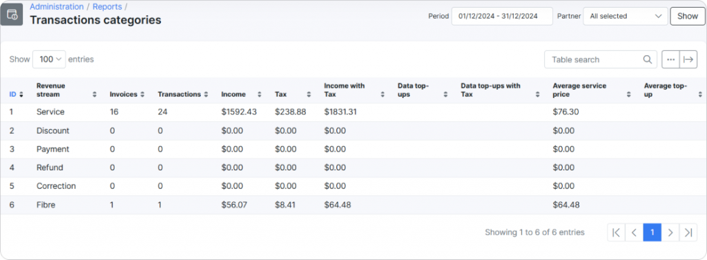 Transactions categories report sample