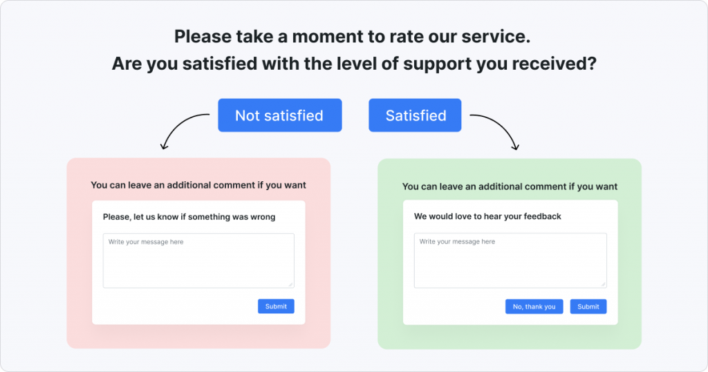 Splynx Ticket Feedback add-on