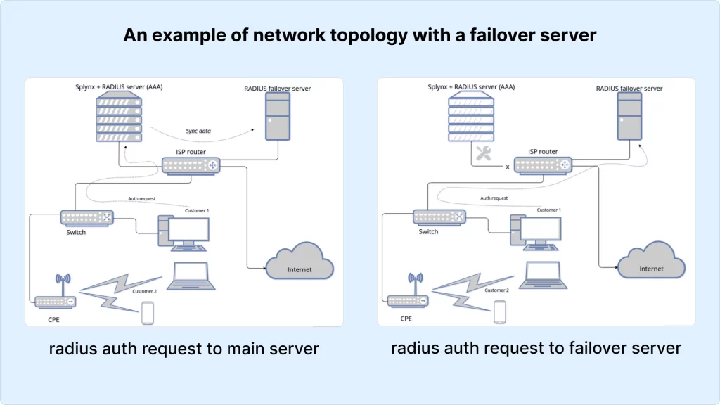 Splynx RADIUS Failover