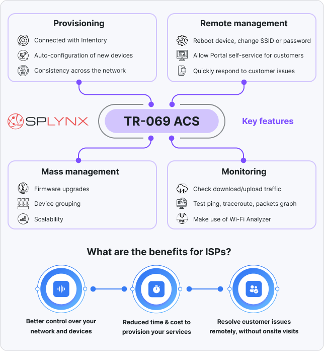 Splynx TR-069 ACS key features