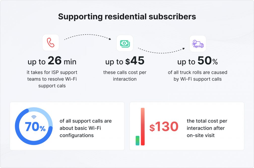 Business Impacts of Wi-Fi Issues