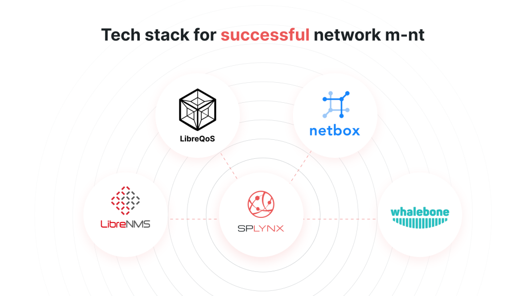 Leveraging Splynx's powerful open API