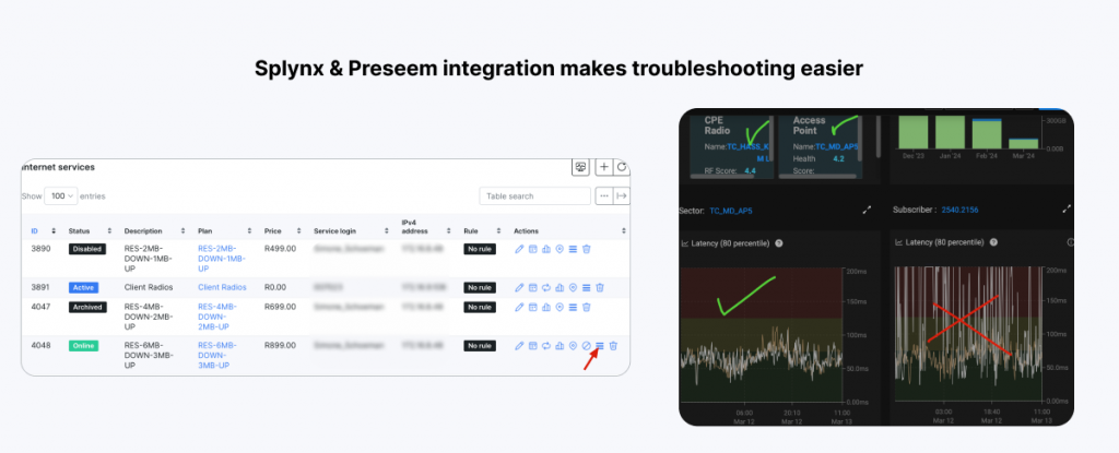 Splynx + Preseem integration makes troubleshooting easier