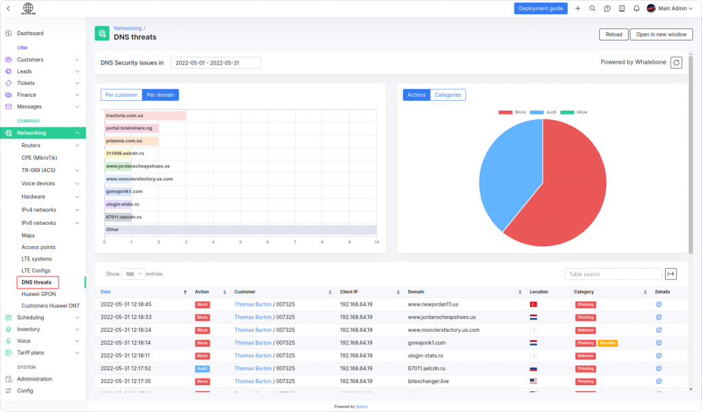 View general Whalebone statistic in Networking → DNS threats