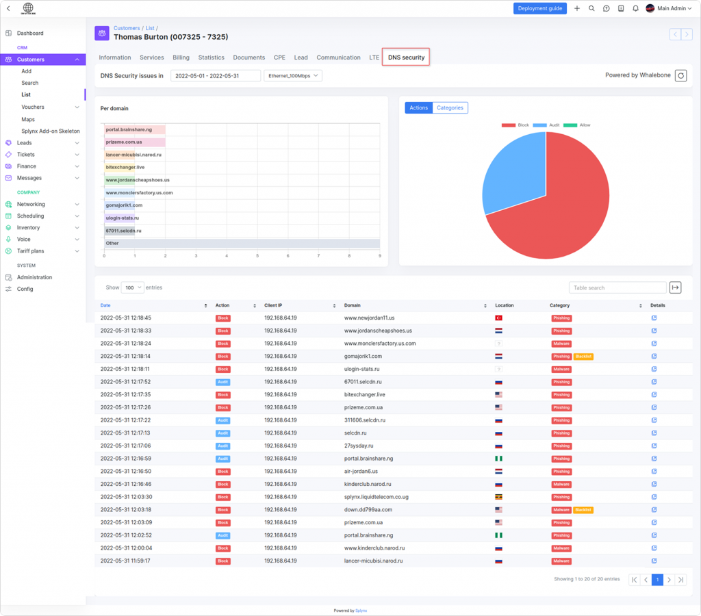 View Whalebone statistic per customer and their service in each customer profile under the DNS security tab