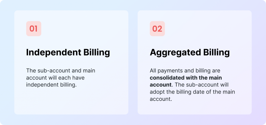Sub-accounts can be configured as either Aggregated or Independent mode