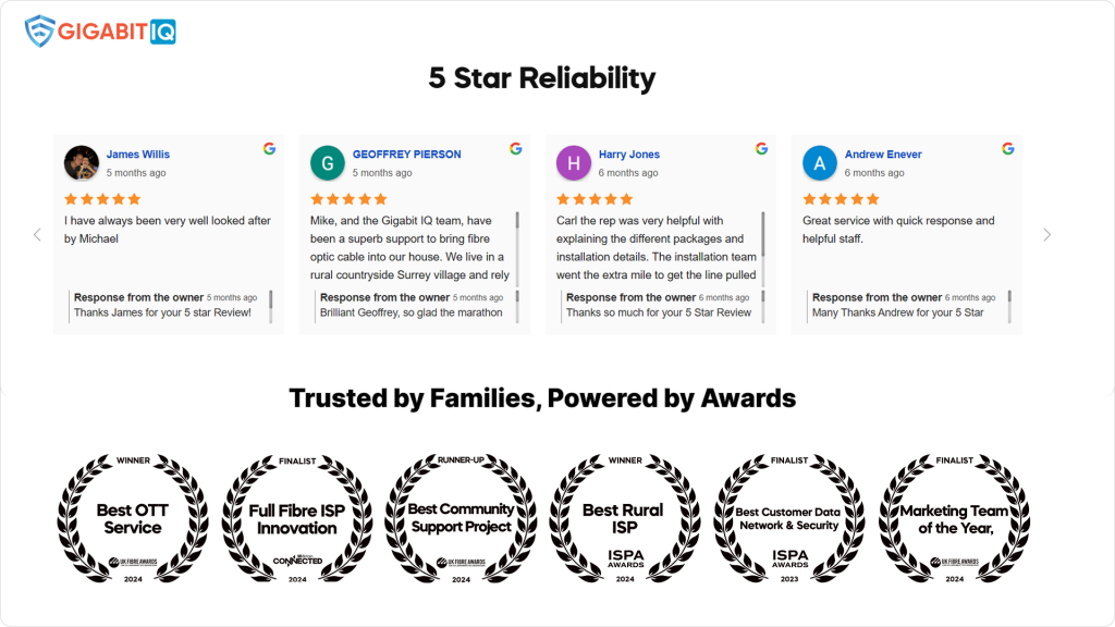 GigabitIQ Awards List