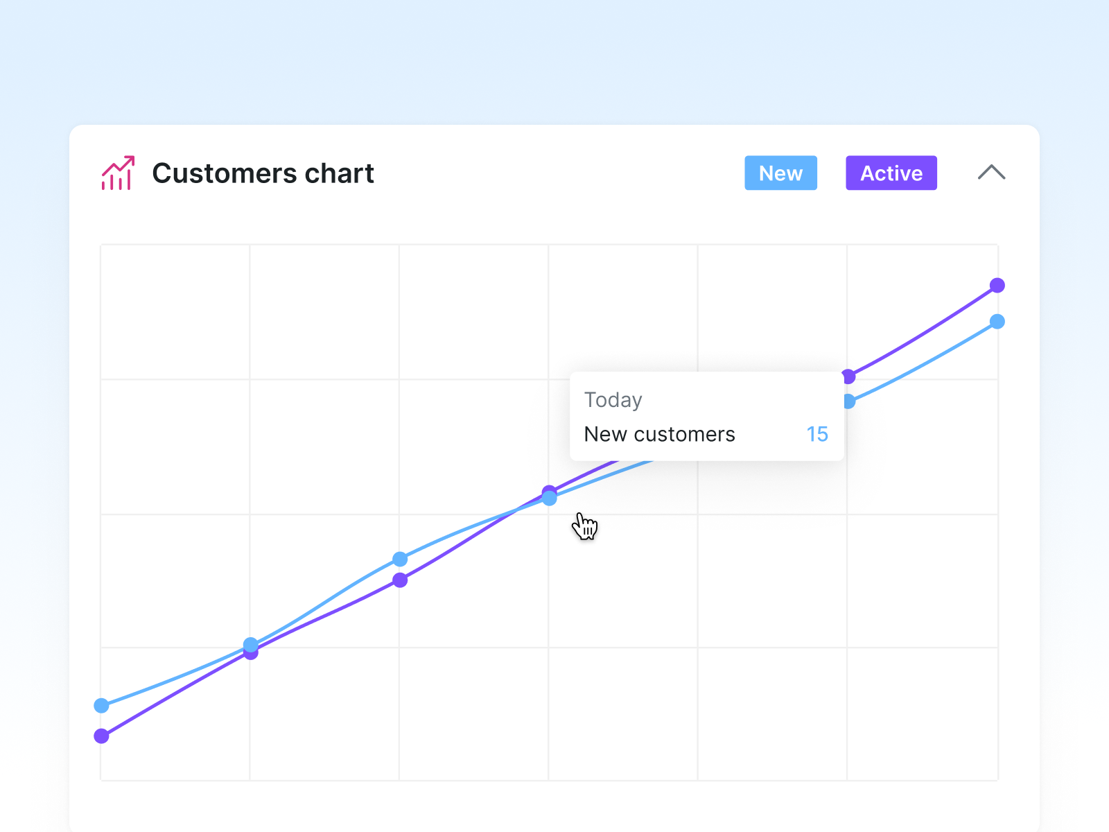 Pay less as you grow.